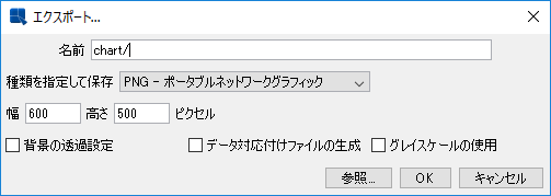 チャートの保存(エクスポート)
