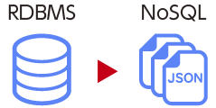 RDBMSからNoSQL