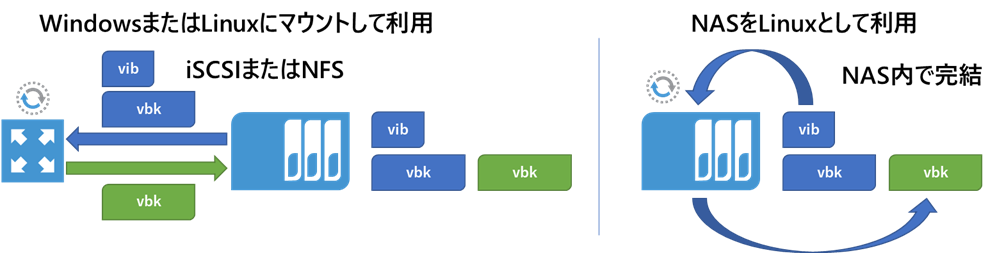 veeam vs backup exec