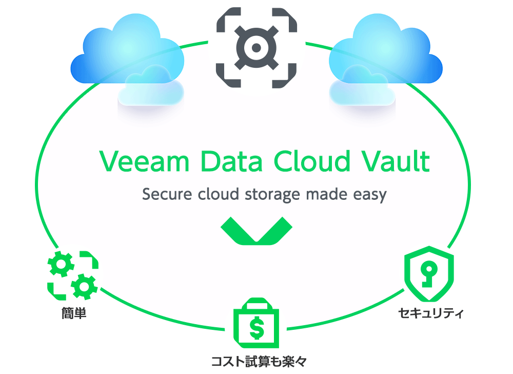 Veeam Data Cloud Vault